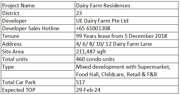 Dairy-Farm-Residences-condo